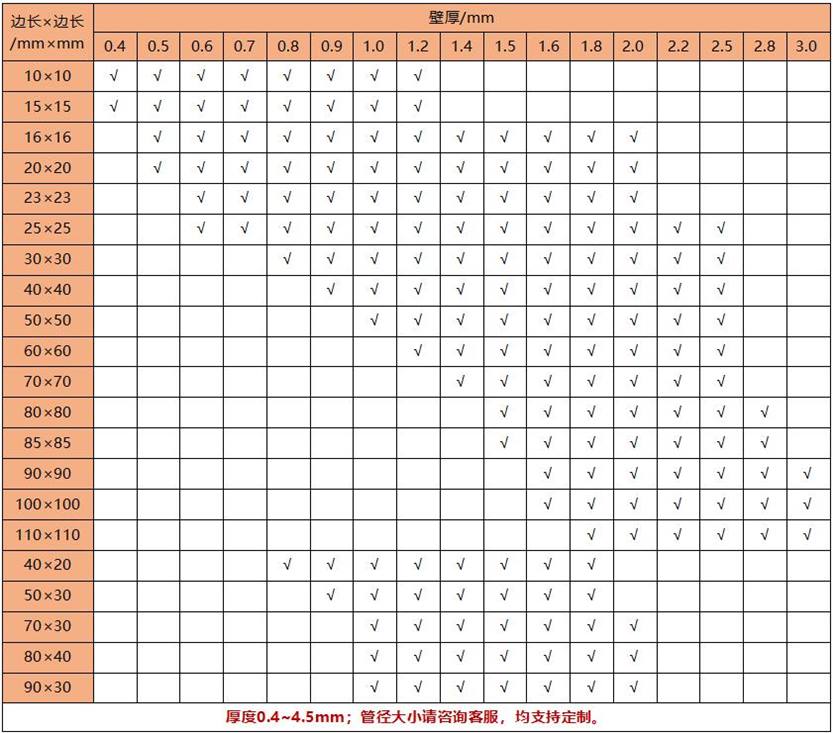 易游网页版-易游(中国)官方304方管