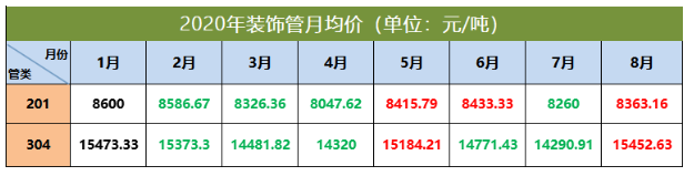 304易游网页版-易游(中国)官方管价格走势