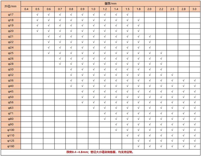 易游网页版-易游(中国)官方圆管304规格