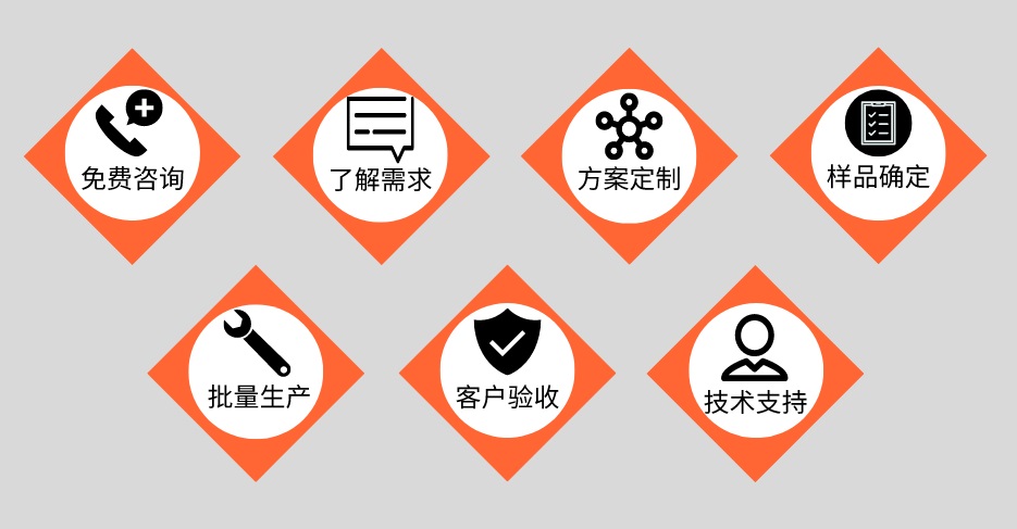 易游网页版-易游(中国)官方管定制加工流程