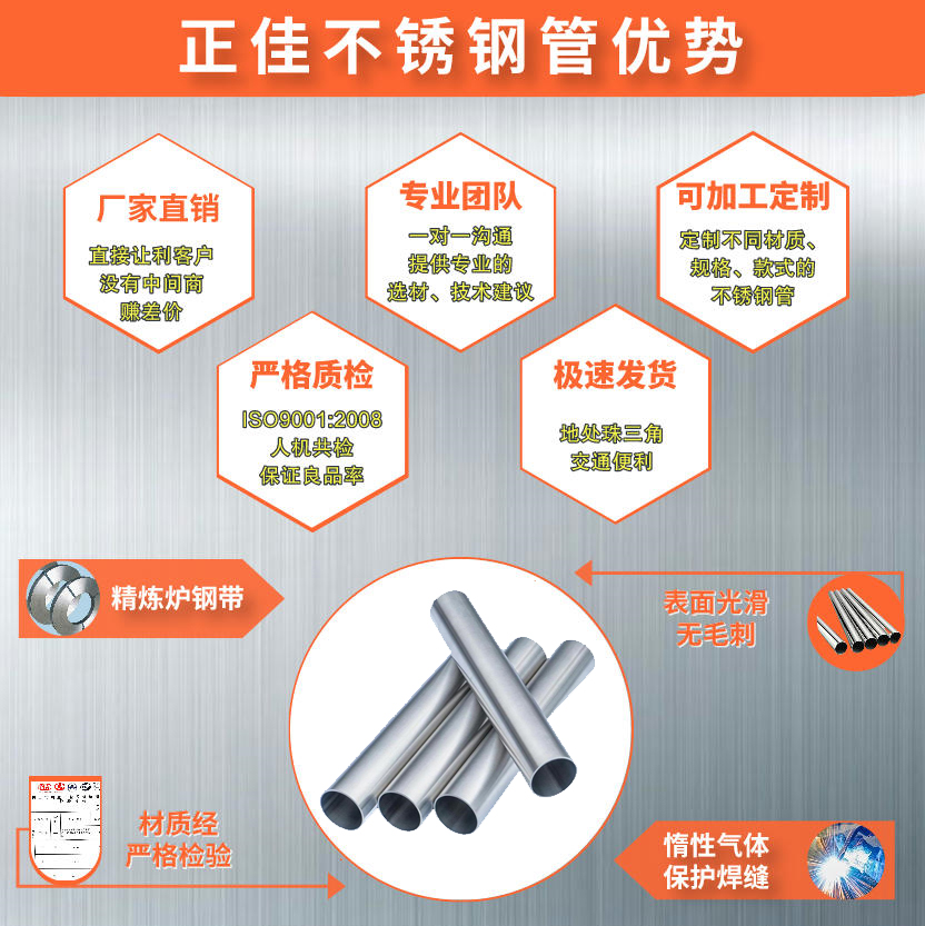 316L易游网页版-易游(中国)官方管材