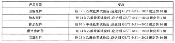 易游网页版-易游(中国)官方制品管有哪些质量要求？