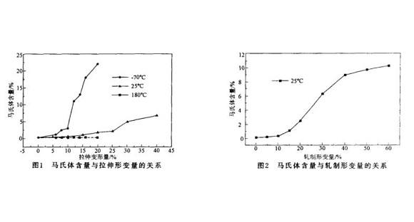 304易游网页版-易游(中国)官方管微观组织变化与冷加工的关系