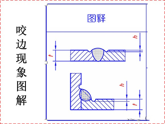 易游网页版-易游(中国)官方制品管焊接缺陷的形成原因与解决方法