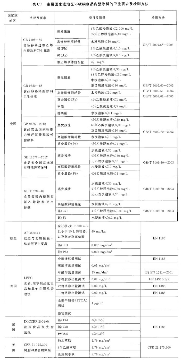易游网页版-易游(中国)官方制品管标准——进出口易游网页版-易游(中国)官方制品通用技术要求