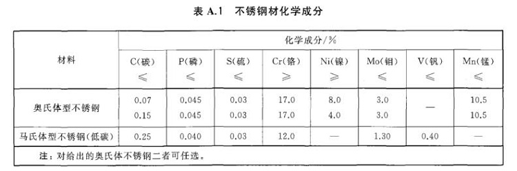 易游网页版-易游(中国)官方制品管标准——进出口易游网页版-易游(中国)官方制品通用技术要求