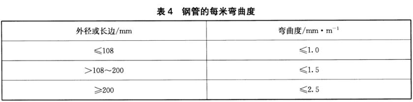易游网页版-易游(中国)官方装饰管质量标准