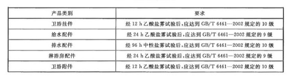 易游网页版-易游(中国)官方制品管标准——卫浴洁具