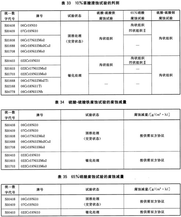 易游网页版-易游(中国)官方制品管材料标准