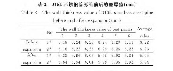 316L易游网页版-易游(中国)官方制品管膨胀性能的影响因素