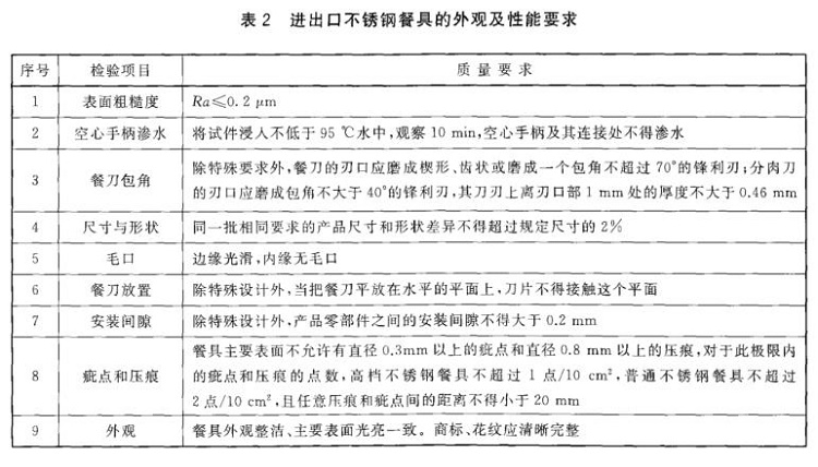 易游网页版-易游(中国)官方制品管标准——进出口易游网页版-易游(中国)官方制品通用技术要求