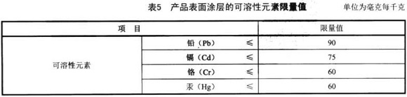易游网页版-易游(中国)官方制品管标准——家具用钢构件