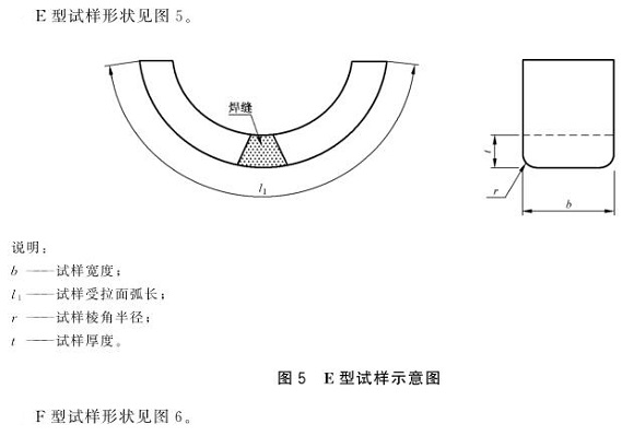 易游网页版-易游(中国)官方制品管弯曲试验标准