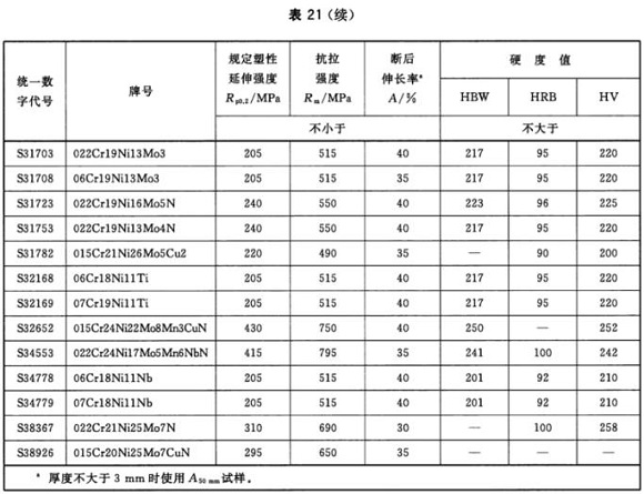 易游网页版-易游(中国)官方制品管材料标准