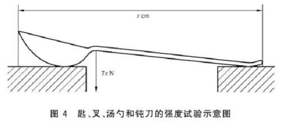 易游网页版-易游(中国)官方制品管标准——易游网页版-易游(中国)官方餐具
