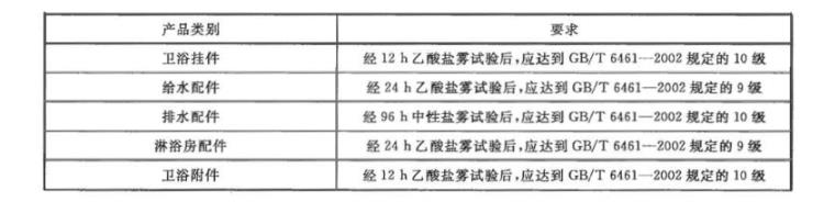 易游网页版-易游(中国)官方制品管质量检验标准