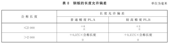 易游网页版-易游(中国)官方制品管尺寸标准