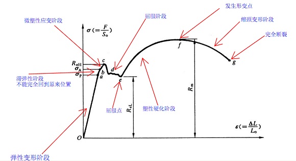 304易游网页版-易游(中国)官方管屈服强度是多少？