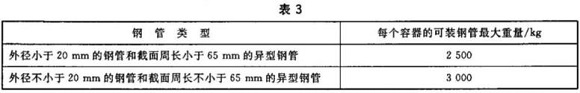 易游网页版-易游(中国)官方制品管包装标准