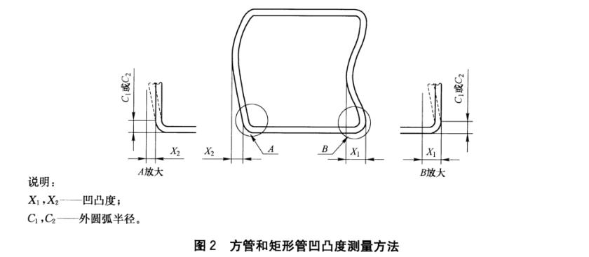 易游网页版-易游(中国)官方装饰管质量标准