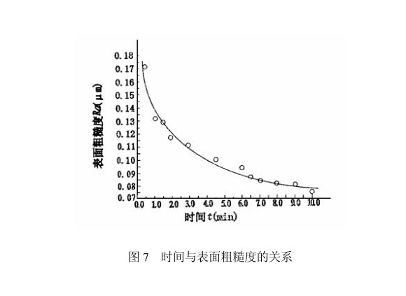 易游网页版-易游(中国)官方制品管内壁磁力研磨工艺