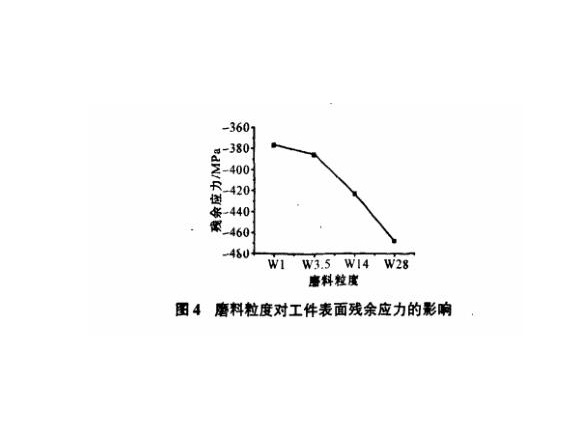 研磨工艺对易游网页版-易游(中国)官方制品管表面残余应力的影响