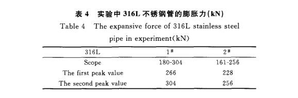 316L易游网页版-易游(中国)官方制品管膨胀性能的影响因素
