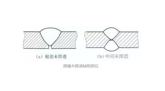 易游网页版-易游(中国)官方凹槽管焊不透怎么办