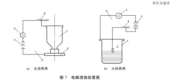 易游网页版-易游(中国)官方制品管的晶间腐蚀试验标准