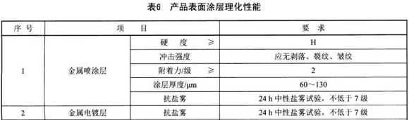易游网页版-易游(中国)官方制品管标准——家具用钢构件