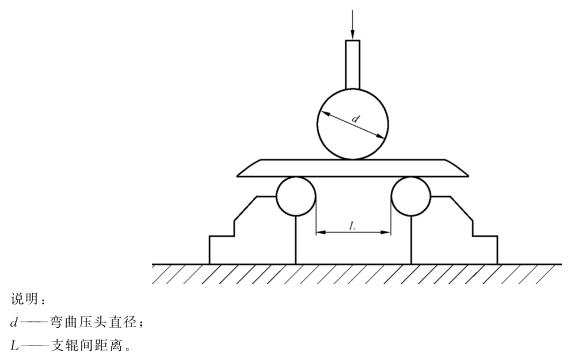易游网页版-易游(中国)官方制品管弯曲试验标准