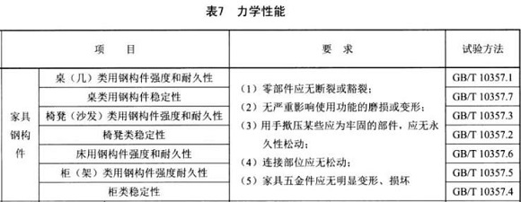 易游网页版-易游(中国)官方制品管标准——家具用钢构件