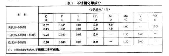 厨具易游网页版-易游(中国)官方制品管的质量要求有哪些？