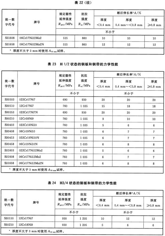 易游网页版-易游(中国)官方制品管材料标准