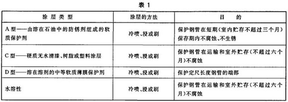易游网页版-易游(中国)官方制品管包装标准
