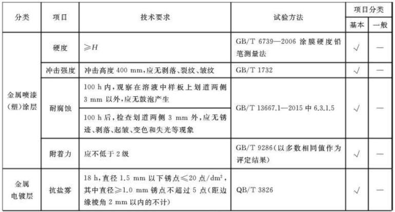 易游网页版-易游(中国)官方制品管标准——家具