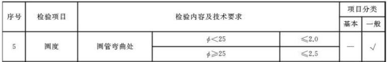 易游网页版-易游(中国)官方制品管标准——家具