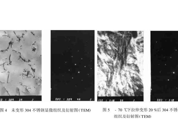 304易游网页版-易游(中国)官方管在冷加工过程中的微观变化
