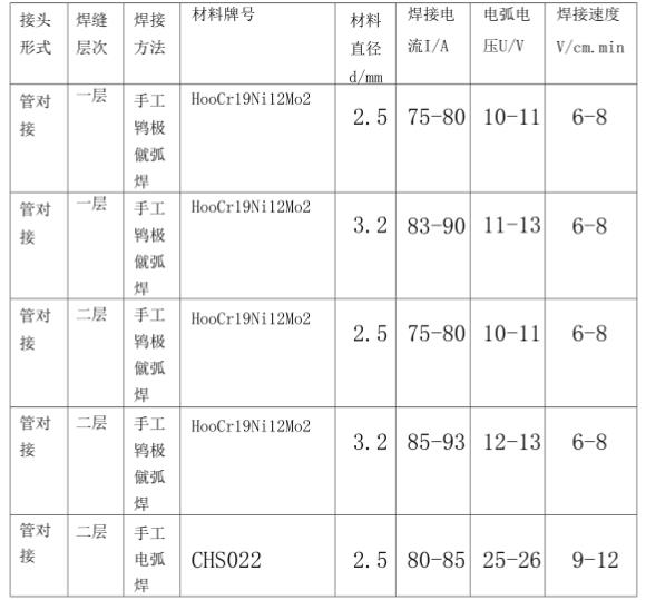 316l易游网页版-易游(中国)官方管焊接规范
