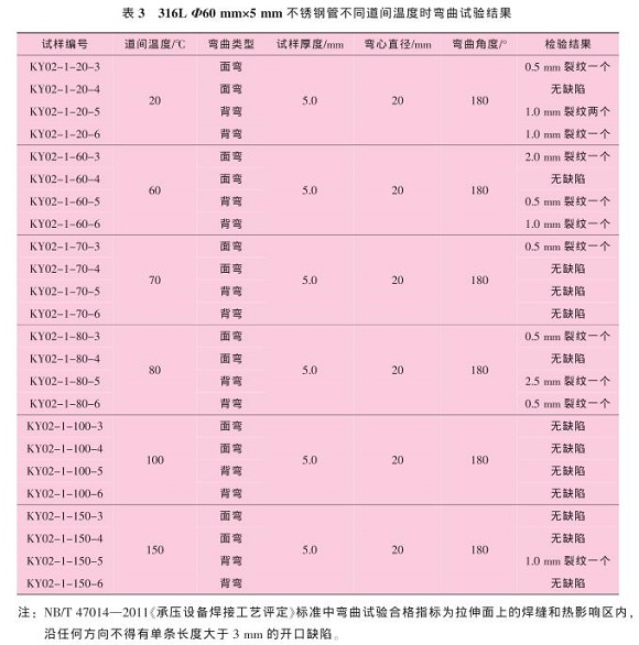 道间温度对316L易游网页版-易游(中国)官方管焊缝性能的影响