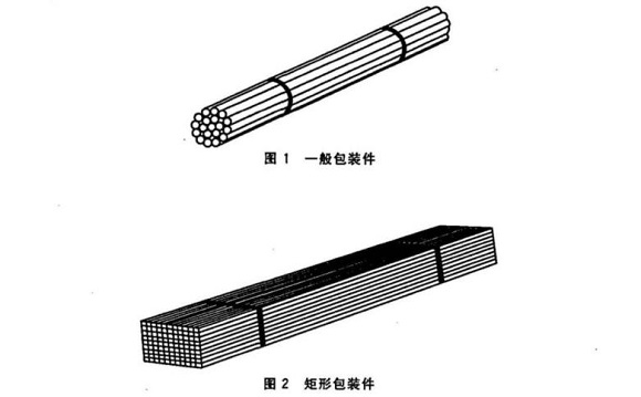 易游网页版-易游(中国)官方制品管包装标准