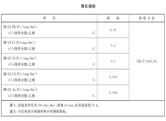 厨具易游网页版-易游(中国)官方制品管的质量要求有哪些？