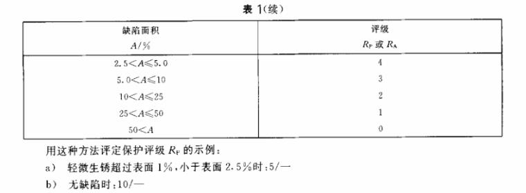 易游网页版-易游(中国)官方制品管质量检验标准