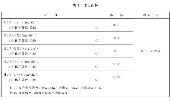 易游网页版-易游(中国)官方制品管标准——食品安全