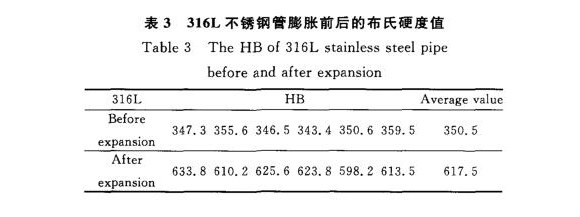 316L易游网页版-易游(中国)官方制品管膨胀性能的影响因素