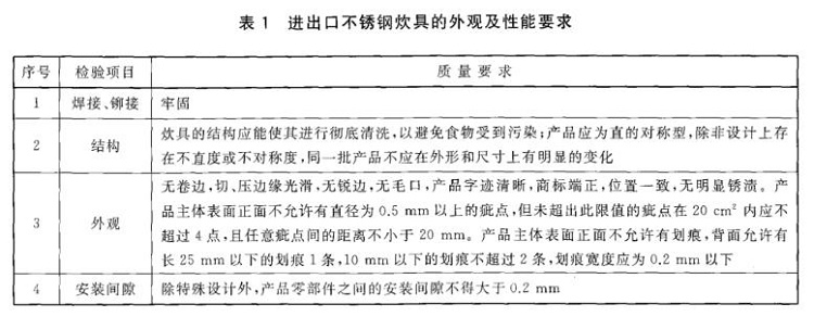 易游网页版-易游(中国)官方制品管标准——进出口易游网页版-易游(中国)官方制品通用技术要求