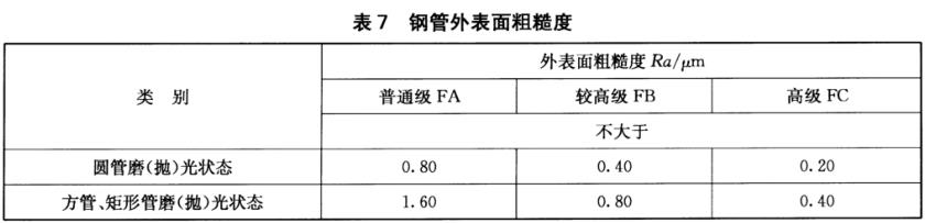 易游网页版-易游(中国)官方装饰管质量标准