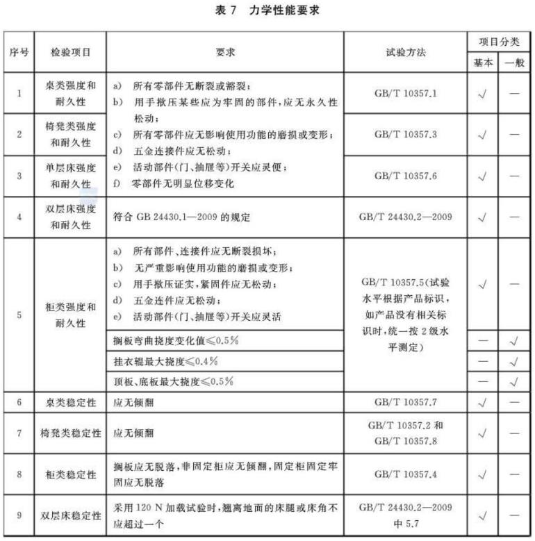 易游网页版-易游(中国)官方制品管标准——家具