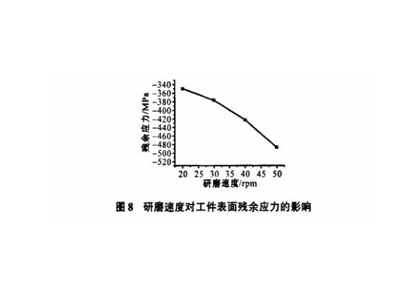 研磨工艺对易游网页版-易游(中国)官方制品管表面残余应力的影响