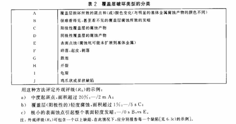 易游网页版-易游(中国)官方制品管质量检验标准